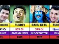 Varun Sharma All Movies List Varun Sharma Hits And Flops Movies List Fukrey Rahu Ketu