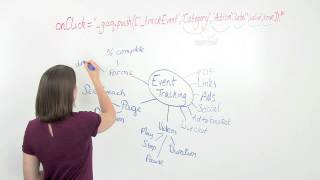 What Is Event Tracking In Google Analytics?