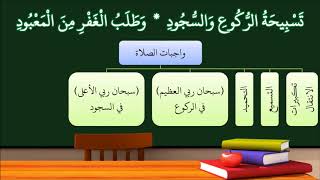 صورة شرح النظم الأصغر في الفقه للأطفال 22 (الإصدار الأول 1439هـ)