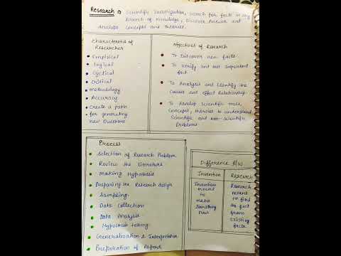 Research Aptitude Part-3 | Characterstics, Objectives, Process Of Research | Nta Net Paper-1 unit-2.