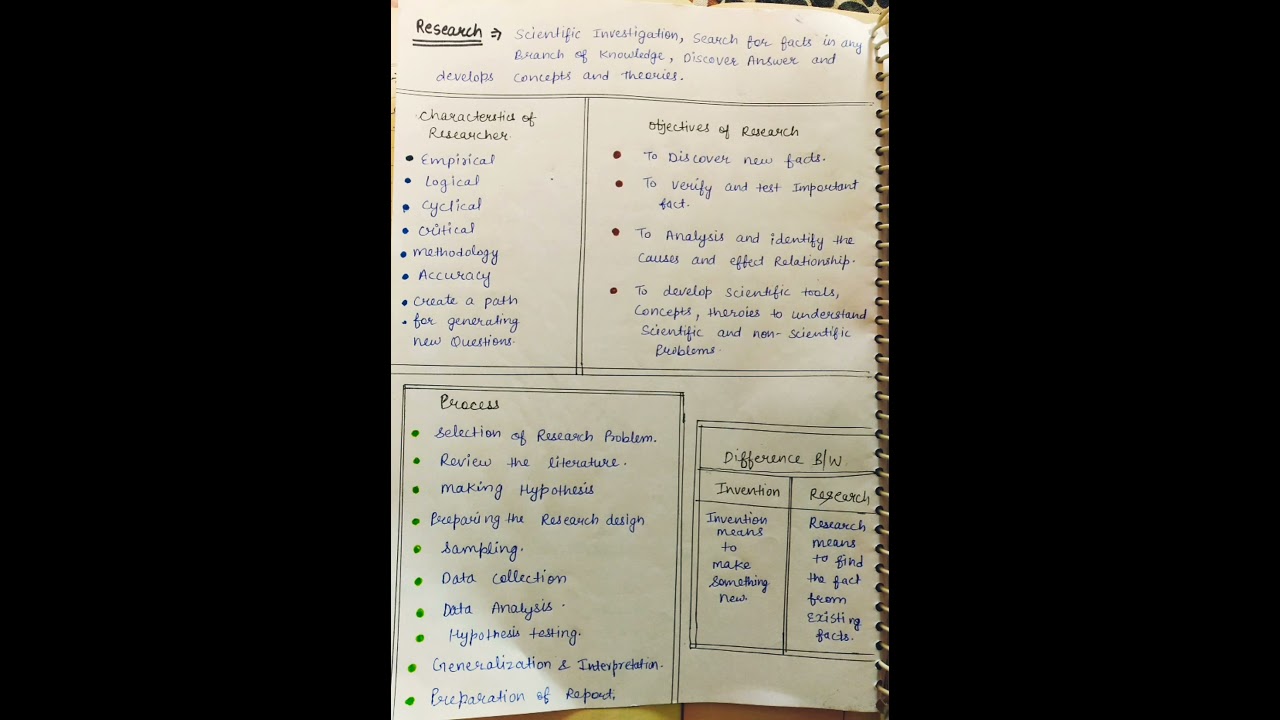 Research Aptitude Part-3 | Characterstics, Objectives, Process Of Research | Nta Net Paper-1 unit-2.