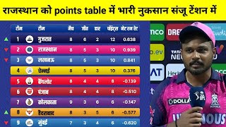 IPL Points Table 2023 Today | MI vs RR after match Points Table 2023 | IPL 2023
