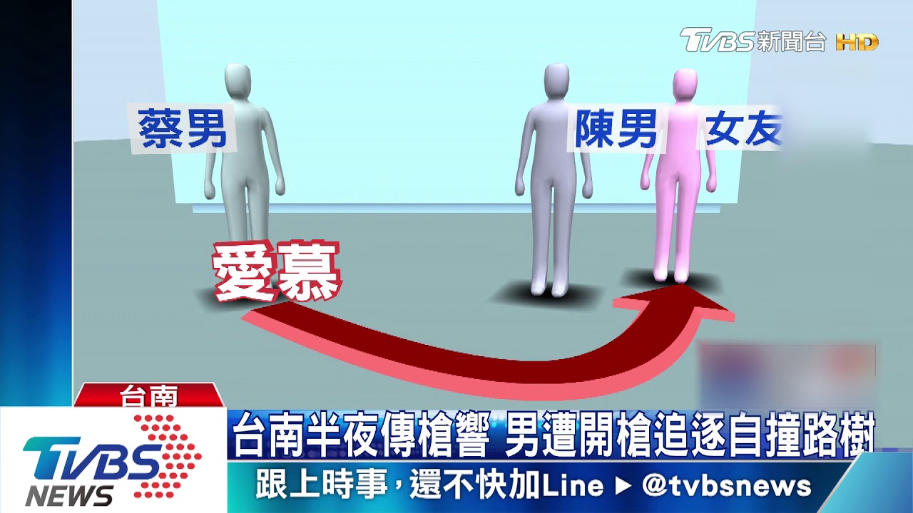 惱他打女友主意 漁工男撂13人朝情敵開槍