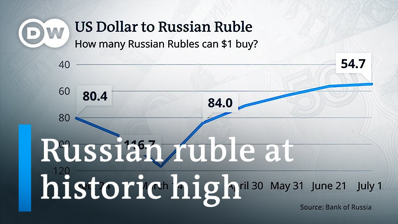 Russia’s historic default: What next for the economy?
