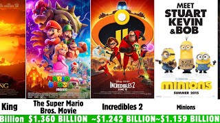 Highest Grossing Animated Movies Of All Time (Box Office Breakdown)