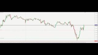 How Break Even and trailing Stop Loss works in my Expert Advisors for MT4