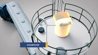 Kalkmilch, die eierlegende wollmilchsau in der Umwelttechnik Die Vorteile von Kalk als Reaktionsmittel liegen in den geringen Kosten, der Verfügbarkeit und in den günstigen Eigenschaften des Naturproduktes Kalk.