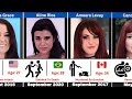 Shocking How Female Pornstars Died