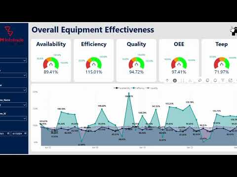 Power BI custom visuals by B M Infotrade