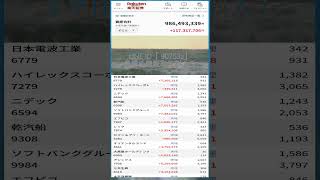 #NISA,#新NISA,#つみたてNISA,#iDeCo,#配当金,#配当利回り,#決算,#決算分析,#業績,#企業分析,#銘柄分析,#株予想,#株の買い方,#株の売り方,