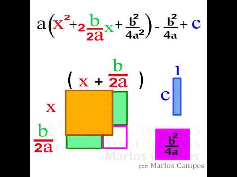 Completando o quadrado (Completing the Square)
