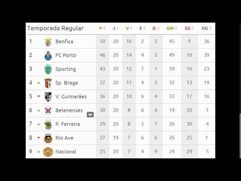 Todos resultados jornada 20,classificaçao,proxima jornada 21