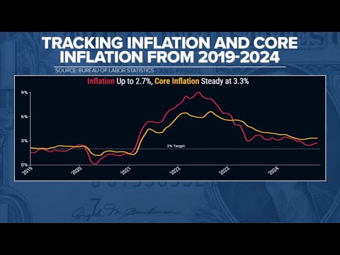 US inflation rate ticks higher, indicating lost progress battling higher prices