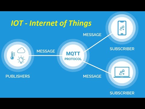 IOT   IIOT   LoRa   MQTT Broker   Microcontroller Design