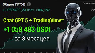 ChatGPT Kullanarak Karlı Bir Strateji Oluşturdum