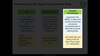 I2. Commonly Used Lean Six Sigma Tools