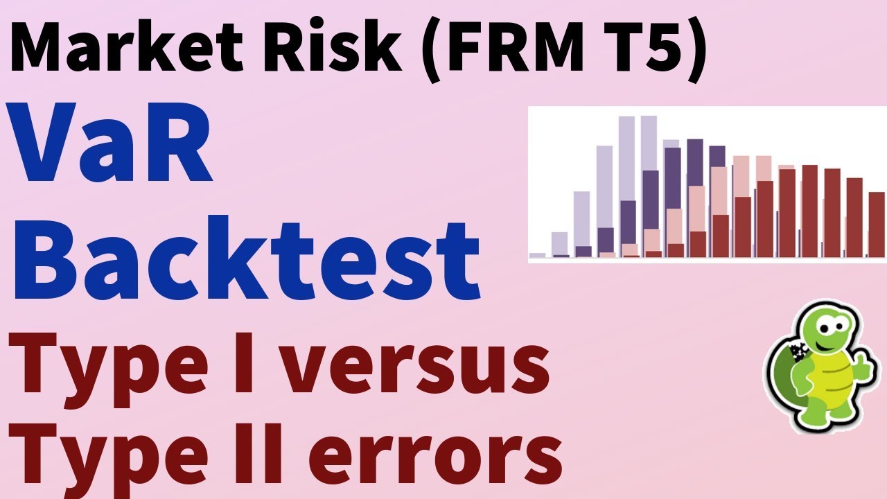 Value at Risk (VaR) Backtest (FRM T5-04)