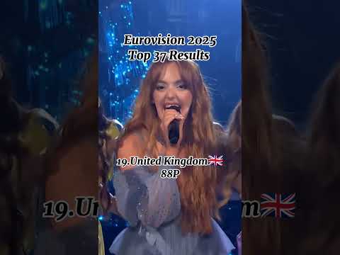 Eurovision 2025 | Top 37 Results #eurovision #eurovision2025 #esc #music