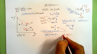193 ★  المثلثية والخطية image