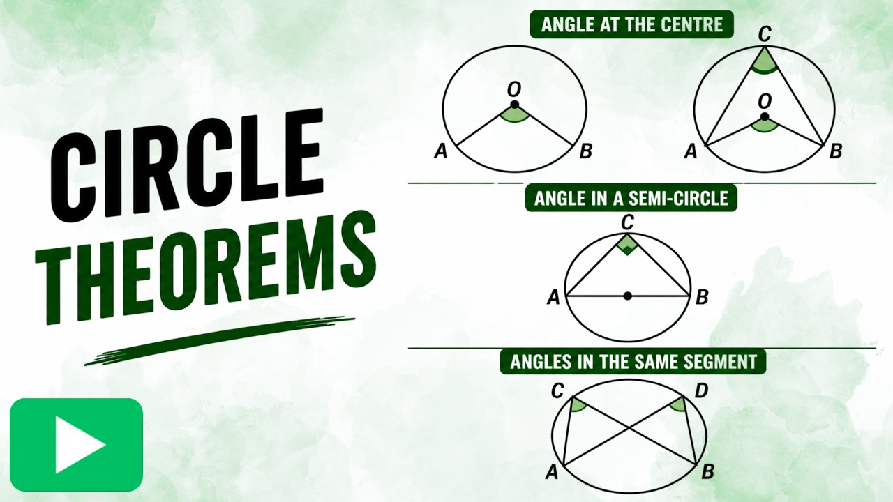 6.10 Circle Theorems