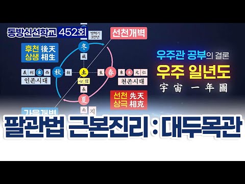 기초(숨) 수행과정