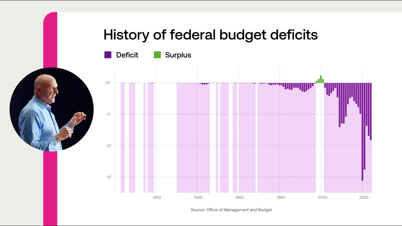 How Big Is the US National Debt?