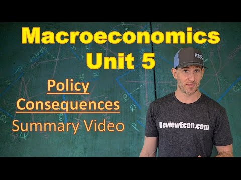 Macroeconomics Unit 5 COMPLETE Summary - Policy Consequences - 2025 Update