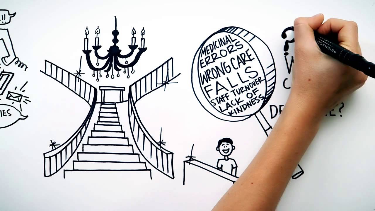How we work with families