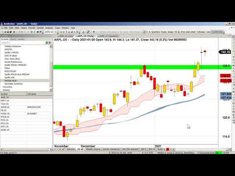 Pod lupą Pawła Szczepanika: KGH, BML, CDR, AAPL.US, BTCUSD, wskaźnik P/E