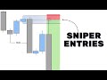 How To Get SNIPER Entries For Your Trades Amplify