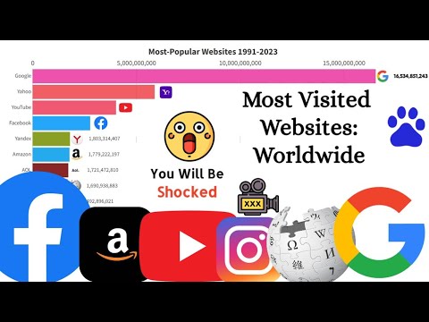 NEW Most Popular Websites 1995-2023