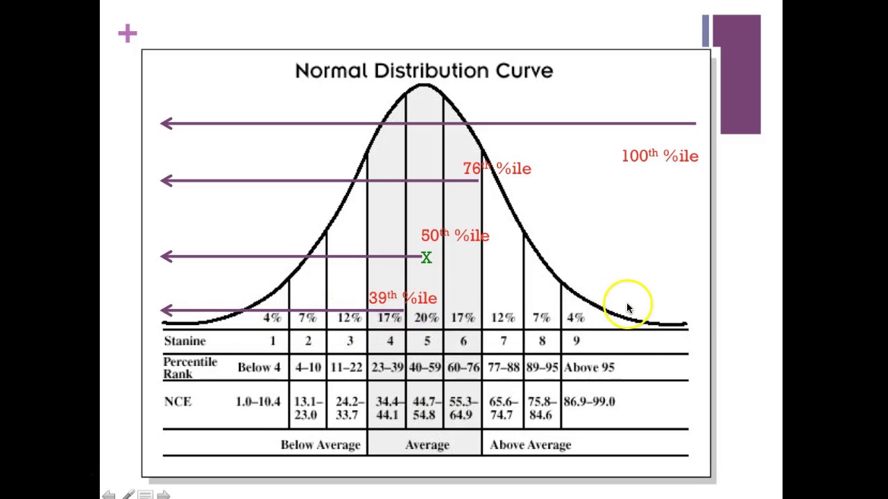 Analyizing and Evaluating Student Performance Data - Module12 Fall16