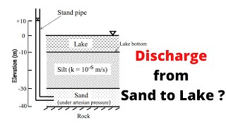 Permeability of Soil | Total Head | Darcy's Law | GATE 2013  | Tonmoy Maity