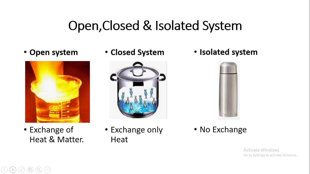 Thermodynamic tricks, open, closed & isolated system, first law
