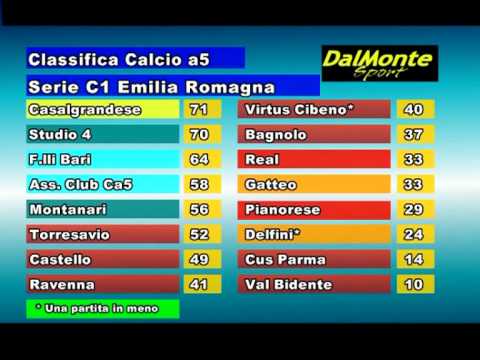 5 in campo Emilia Romagna quattordicesima puntata terza parte.mpg