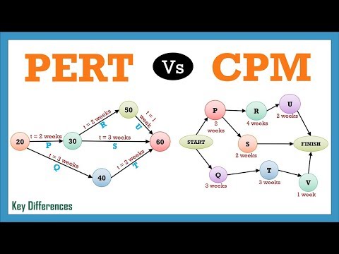 image-What are the advantages and disadvantages of Pert? 