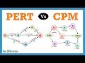 PERT Vs CPM: Difference between them with definition & Comparison Chart