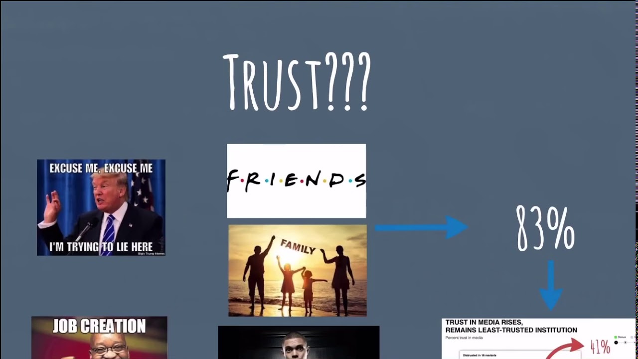 Influencers, Opinion Leaders and Brand Ambassadors