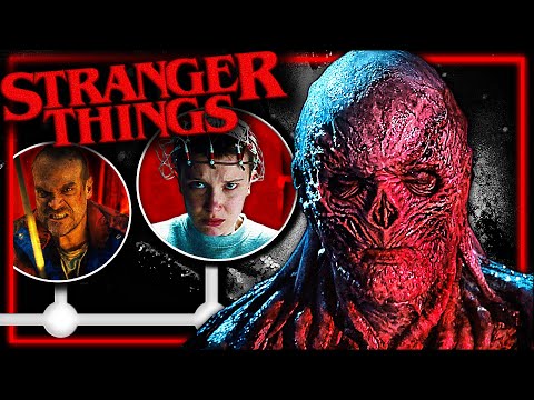UNDERSTANDING STRANGER THINGS: THE COMPLETE SUMMARY OF THE SERIES FOR SEASON 5!