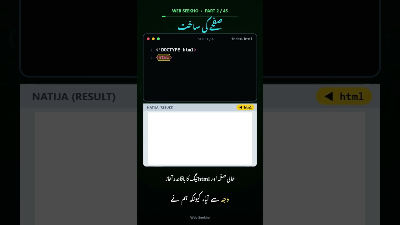 Part 2: Page Structure | HTML Seekho Urdu mein | Web Seekho