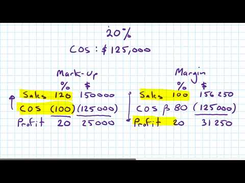 Mark-up and Margin explained