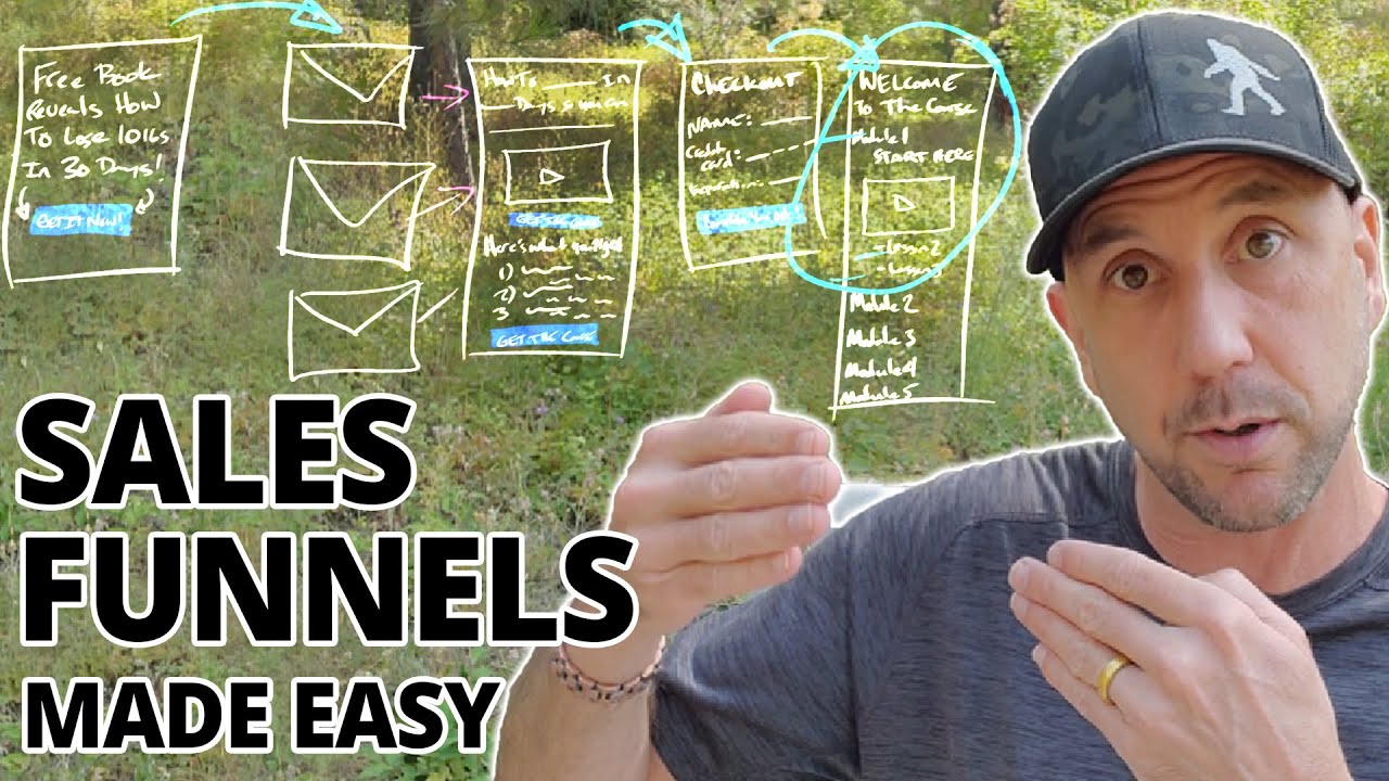 Sales Funnels For Beginners - Shortcut To $10k/mo!