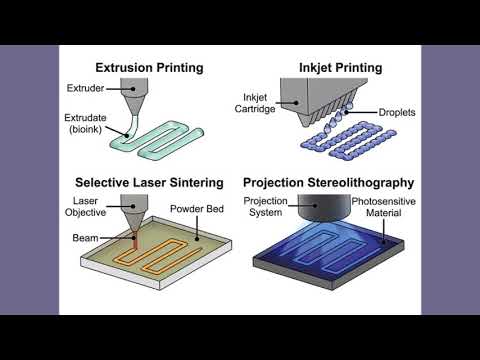 3D Bioprinting of Organs Part 1 - MRS OnDemand Webinar