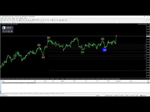 Video Elliott Wave Counter MT5
