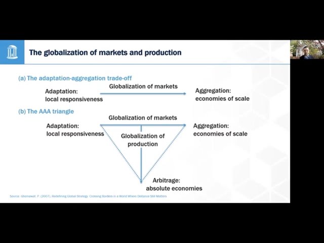 Understanding Global Strategies Through the AAA Framework | Magica