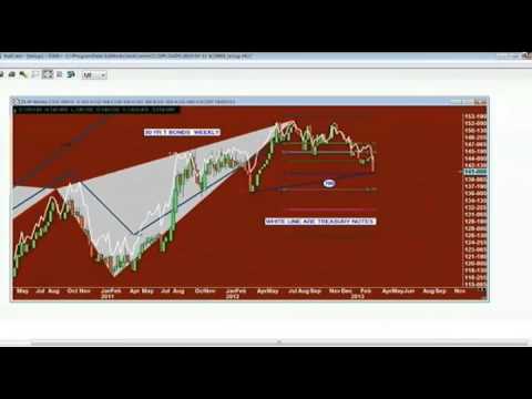 March 11th Trade What You See with host Larry Pesavento - 2013