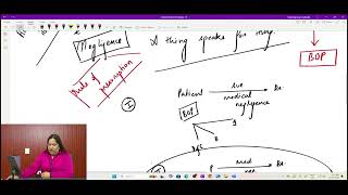LAW OF TORTS - Negligence Class II - The Doctrine of res ipsa loquitor & Contributory Negligence (20.12.2024)  MLC