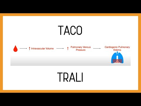 TACO vs. TRALI (Pulmonary Transfusion Reactions)