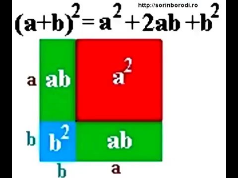 Pătratul unei sume (a+b)²