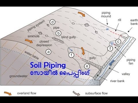 download lagu mp3 mp4 Soil Piping Malayalam, download lagu Soil Piping Malayalam gratis, unduh video klip Soil Piping Malayalam